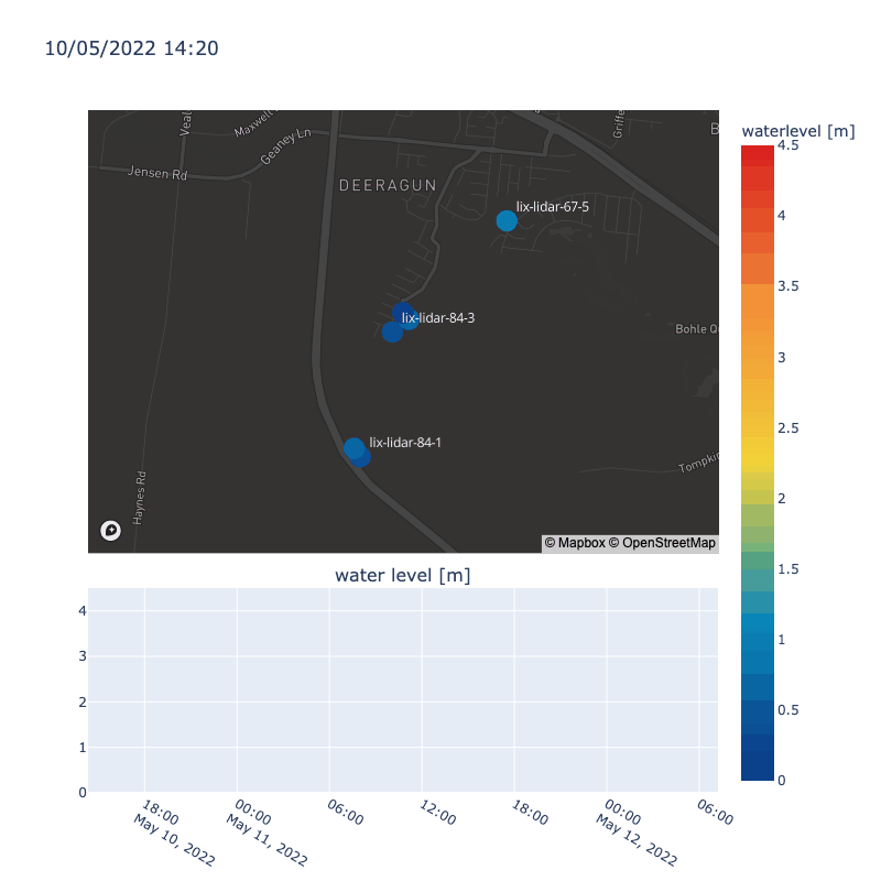 flood monitoring graph animation